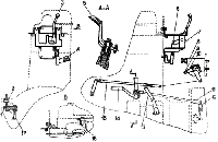 Конструктивные особенности органов управления