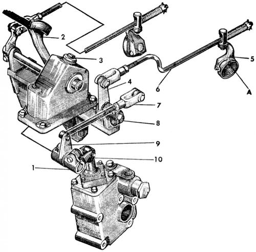 Регулирование муфты сцепления, сервомеханизма муфты сцепления и блокировочного механизма