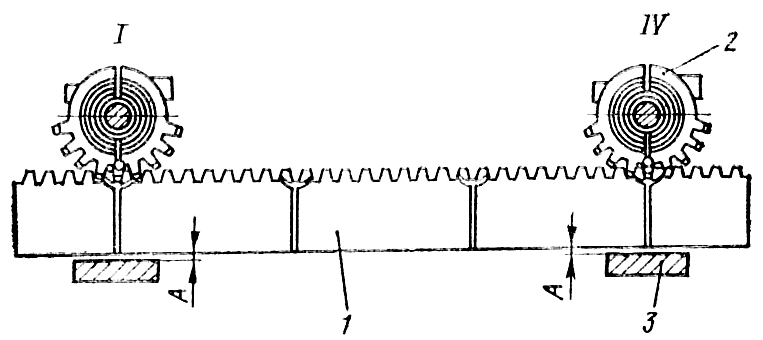 Определение зазора между рейкой и зубчатым сектором Определение зазора между рейкой и зубчатым сектором